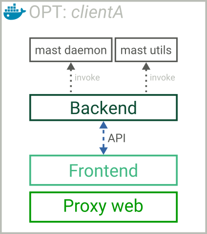 architecture-OPT-container.png