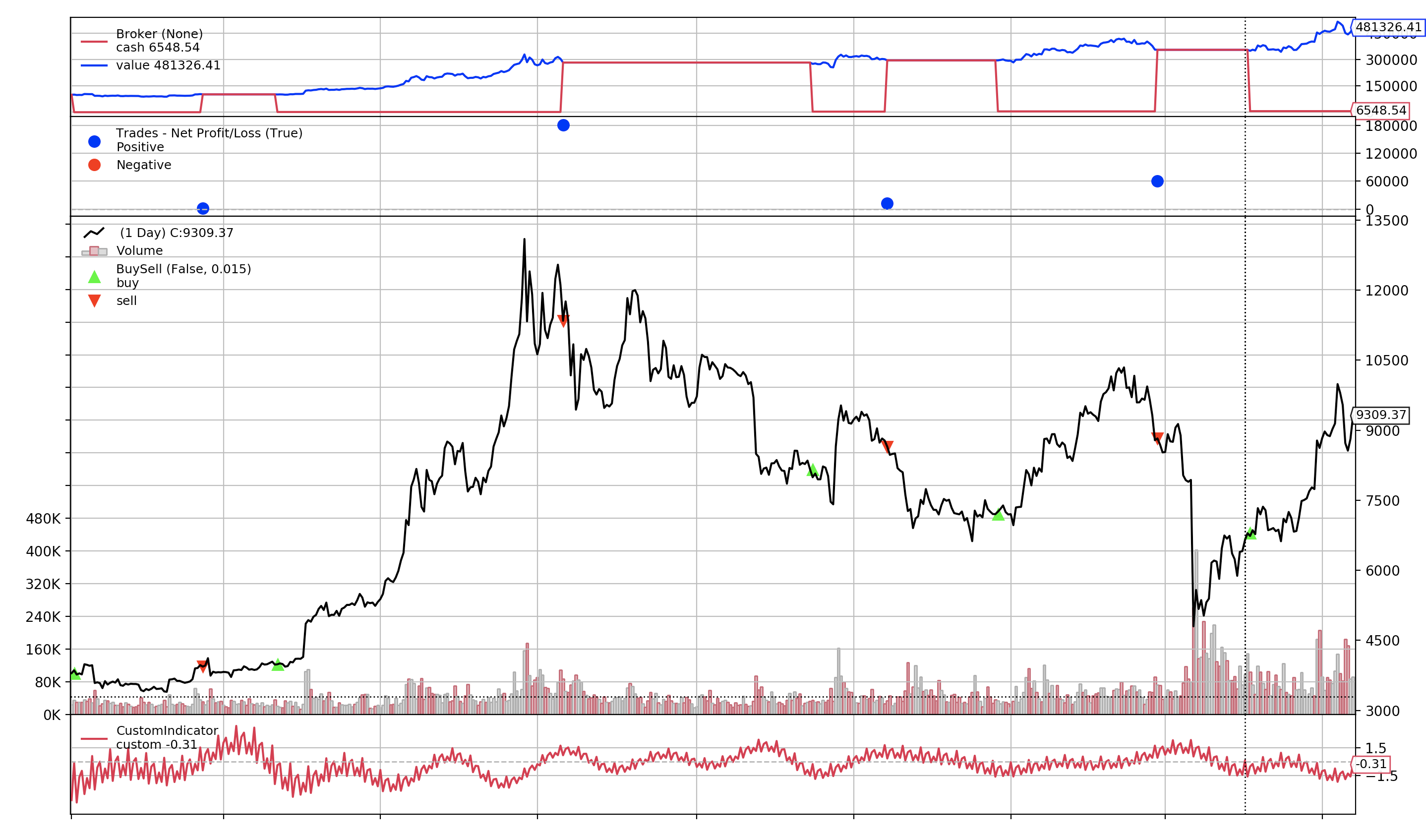 bitcoin_prophet_backtest.png