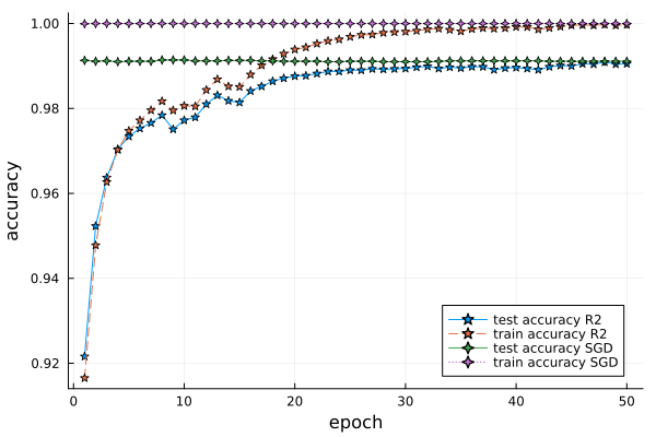 run_GPU_LENET_MNIST.png