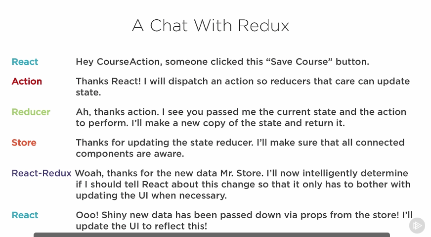 React Redux Chat.png