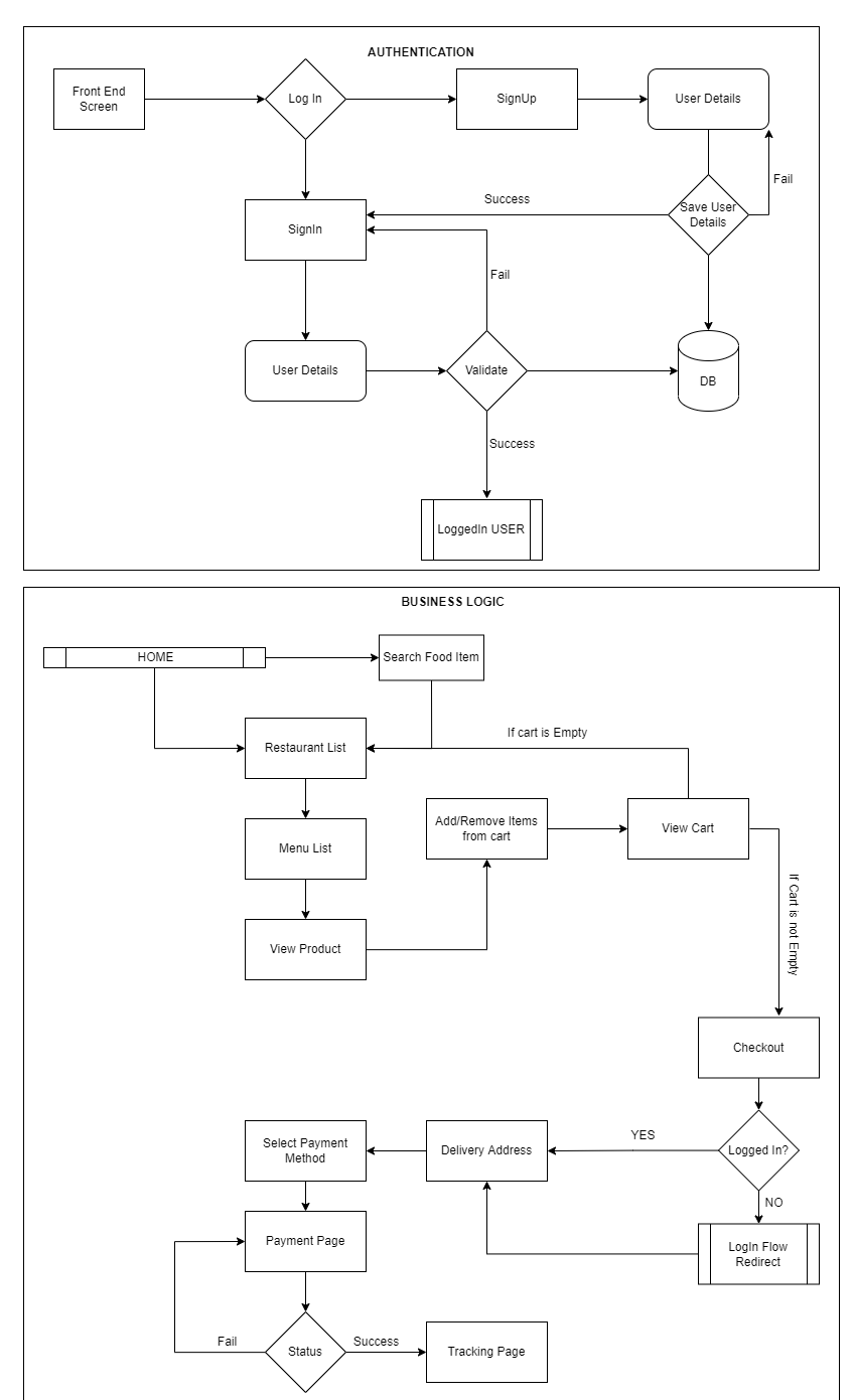 Flow Diagram.png