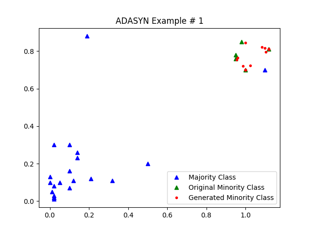 adasyn_example_1.png