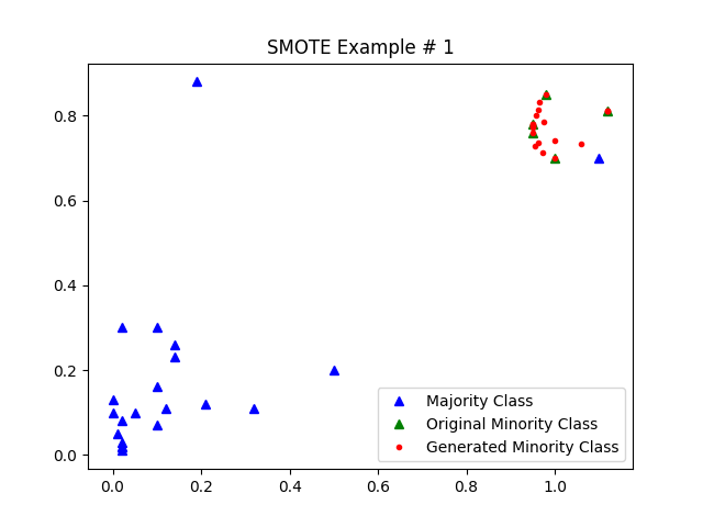 smote_example_1.png