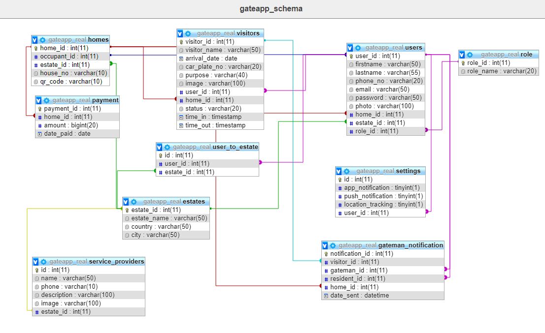 gateapp_schema_updated.JPG