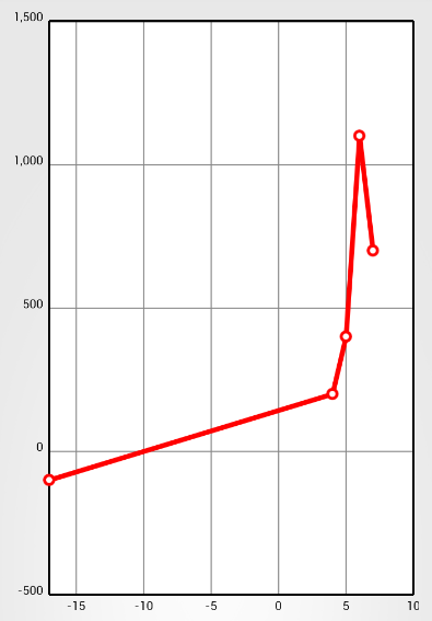 line-chart-view.png