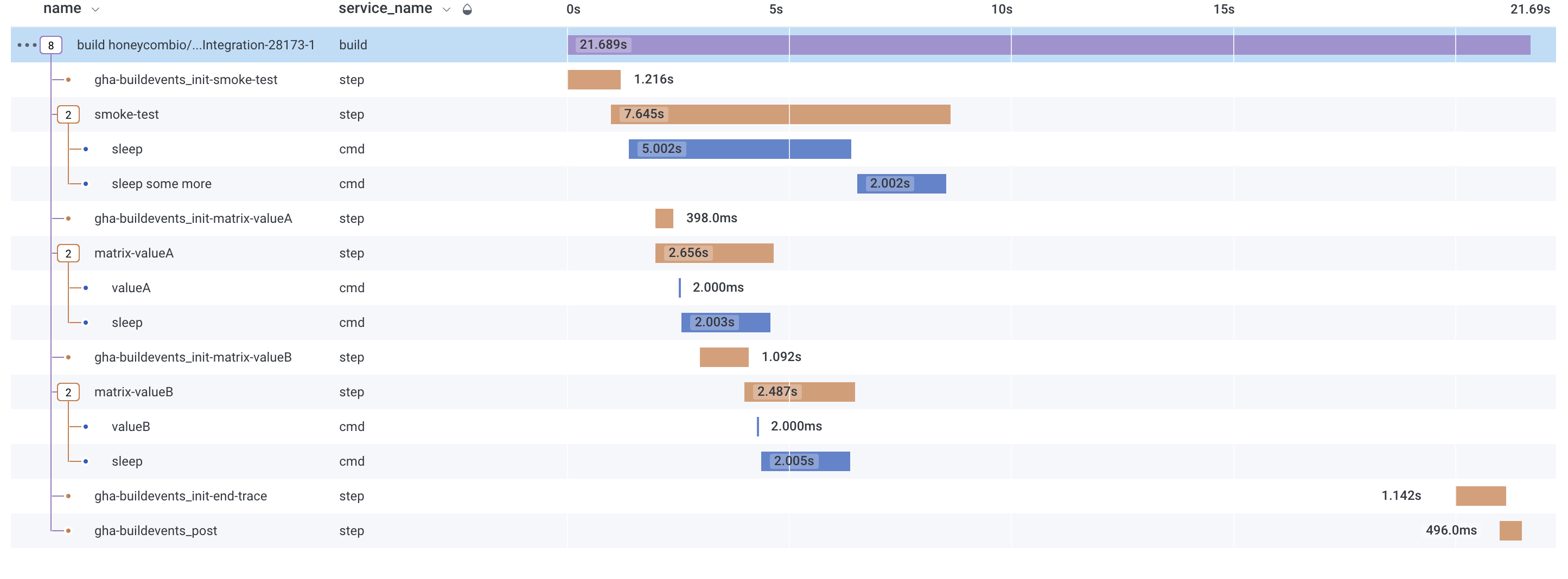 integration-worflow.png