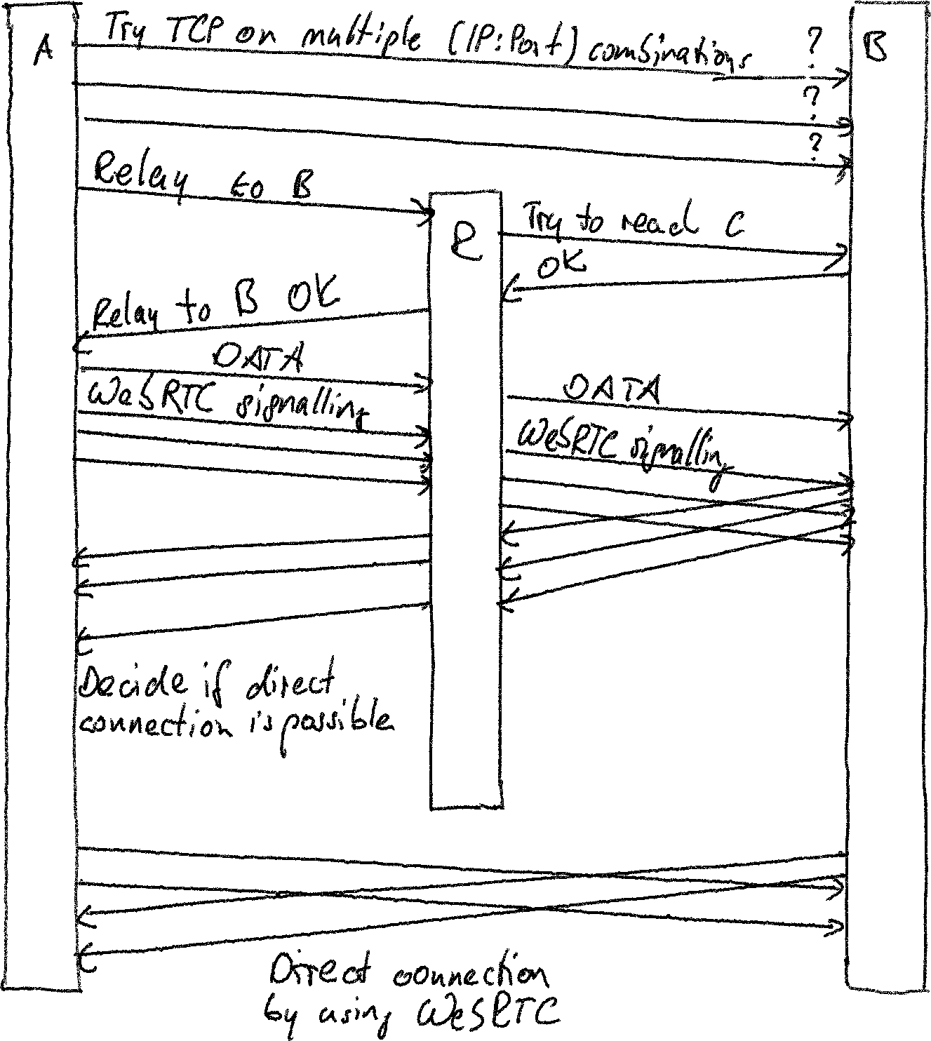 HOPR-Connect architecture