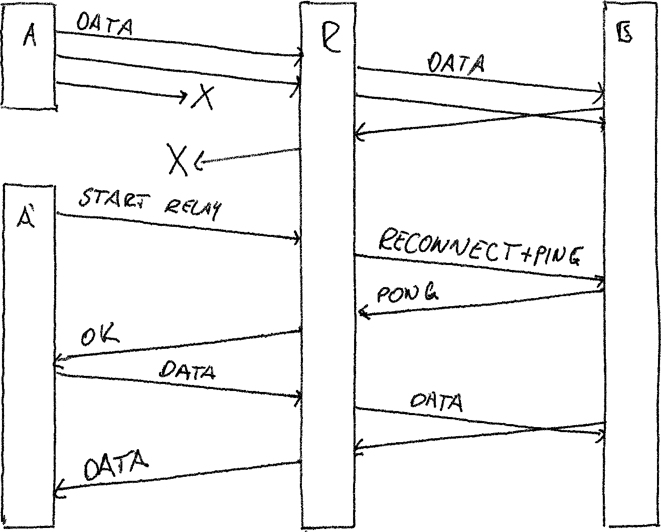 HOPR-Connect architecture