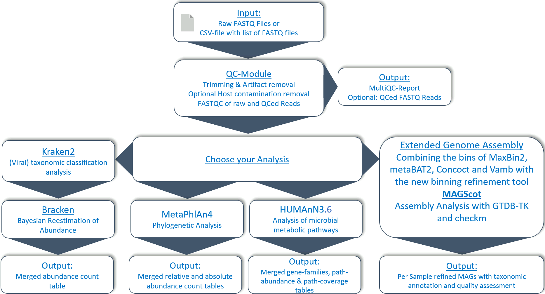 metawo_overview.png