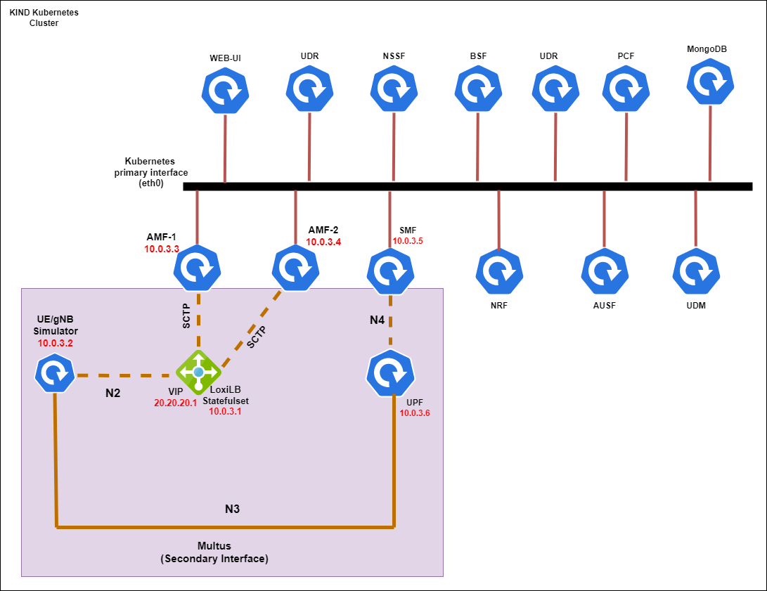 5G-sctp-loadbalancer.png