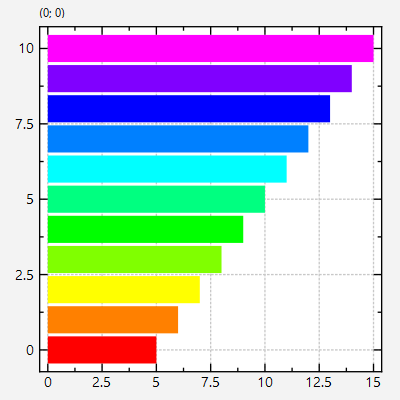 barchart_functorfill_hor.png