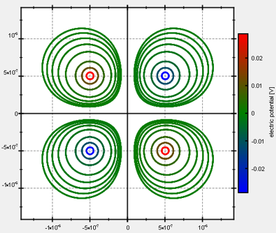 contourplot_ColorContoursFromPaletteByValue.png