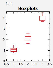 datastore_groupedstat_boxplot.png