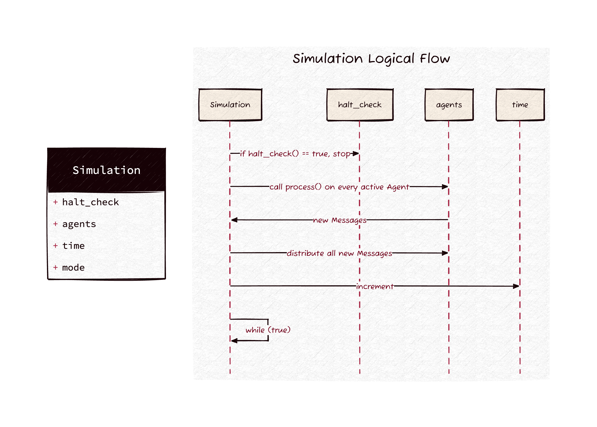 simulation_control_flow.png