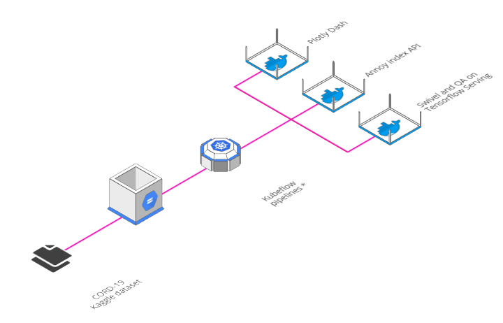 cord_architecture.png