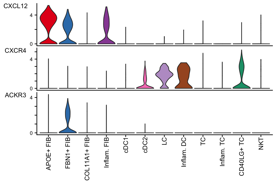 CellChat_scRNA_8.png