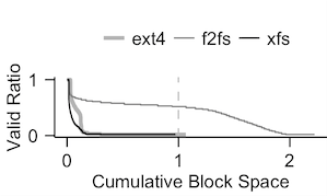 zombie-curve.png