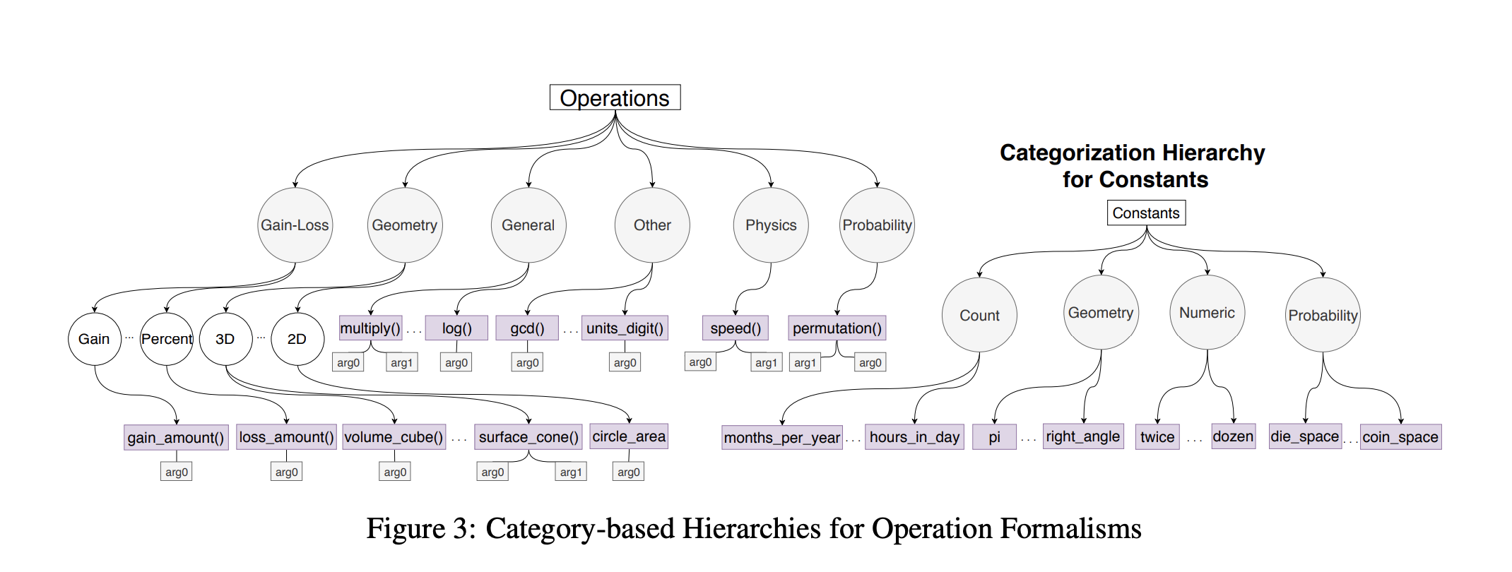 mathqa_category.png