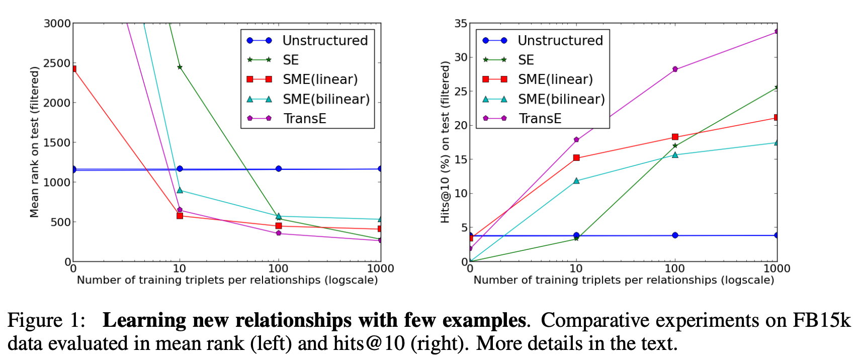 transe_transfer_learnig.png