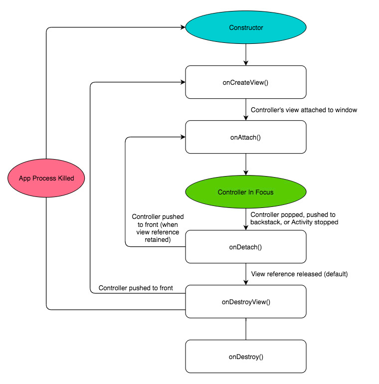 Controller Lifecycle.jpg