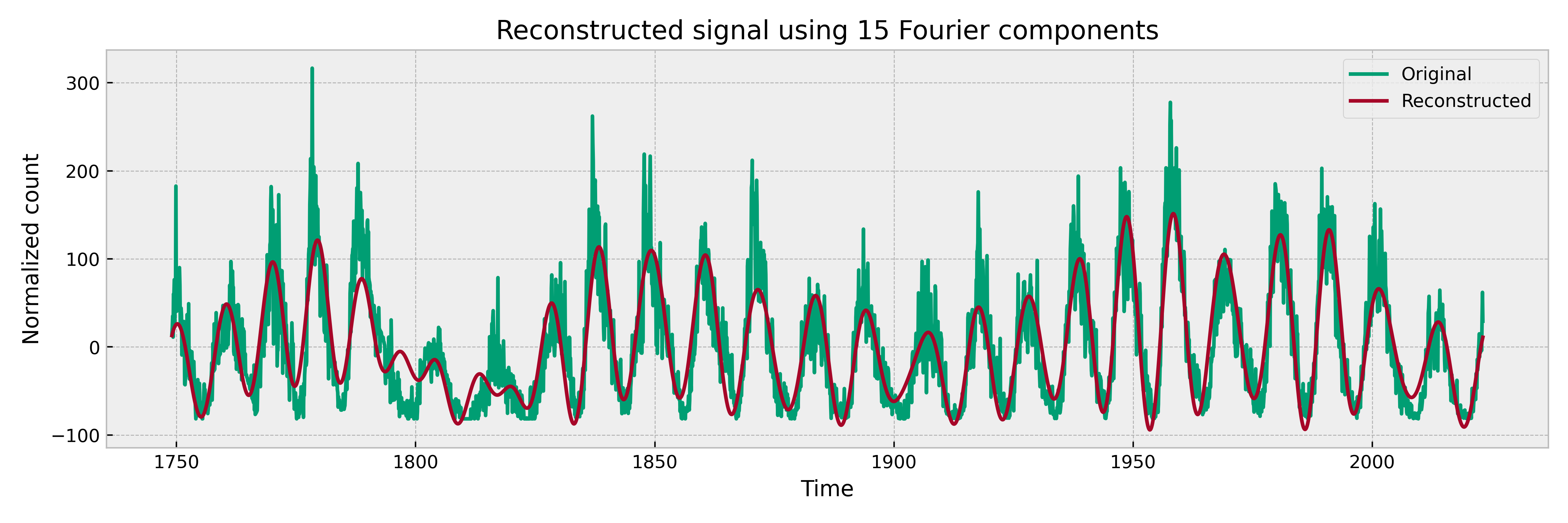 Approximated_signal.png