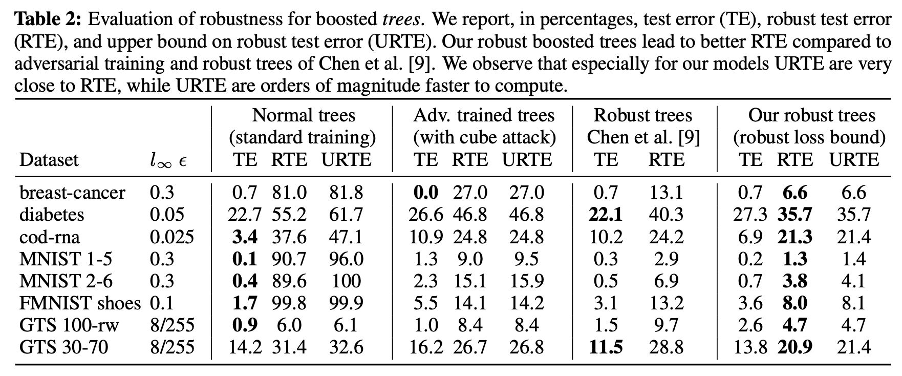 tables_rte_trees.png