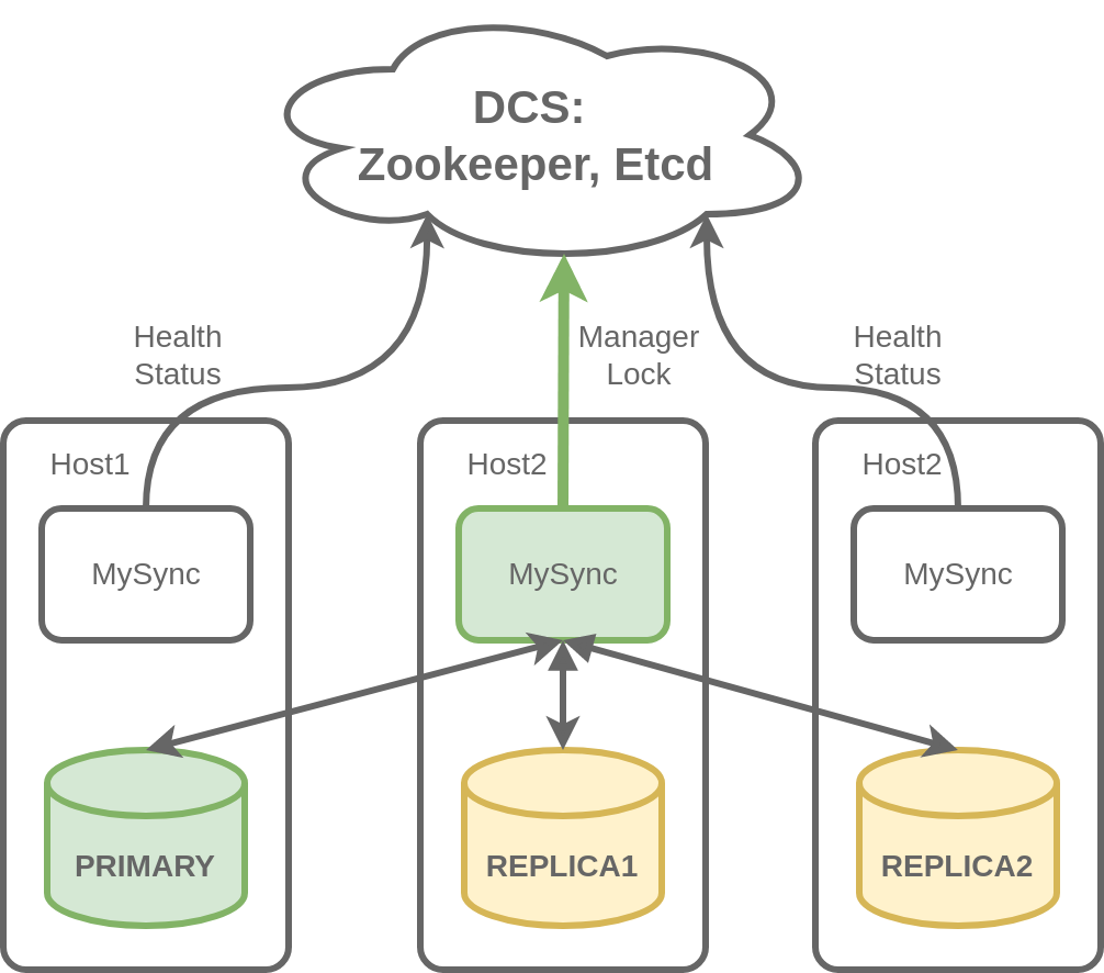 mysync.arch.png