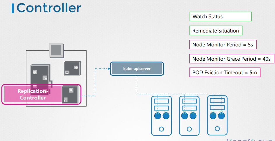 replication-controller.PNG