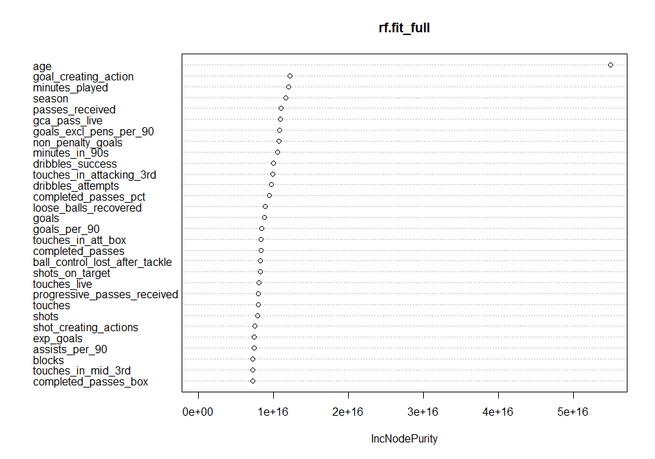 rforests_initial.png