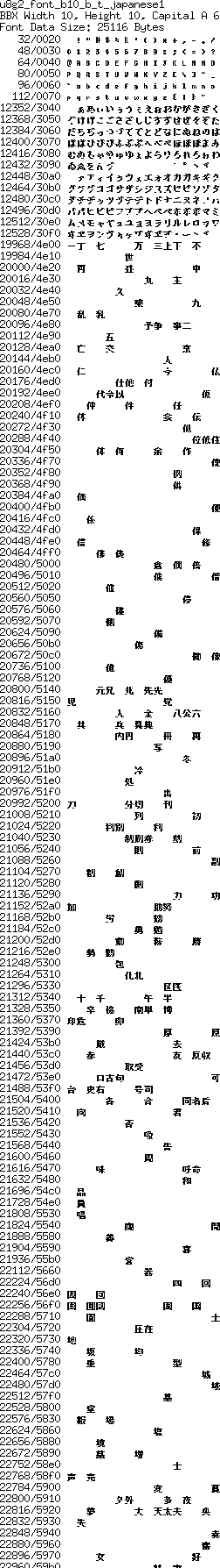 fntpic/u8g2_font_b10_b_t_japanese1.png