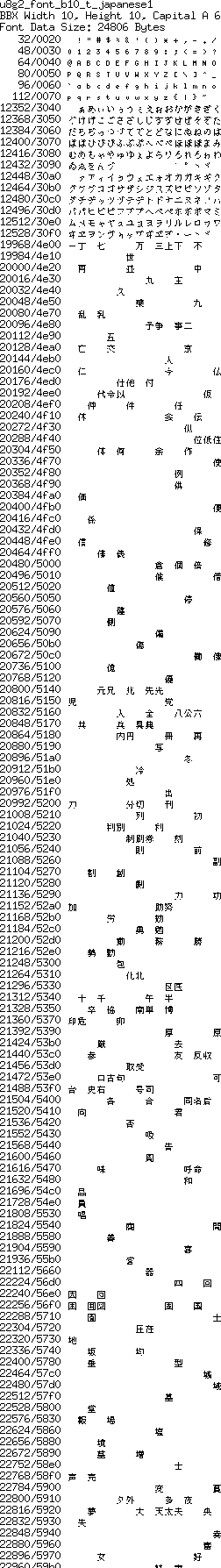 fntpic/u8g2_font_b10_t_japanese1.png