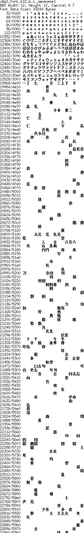 fntpic/u8g2_font_b12_b_t_japanese1.png