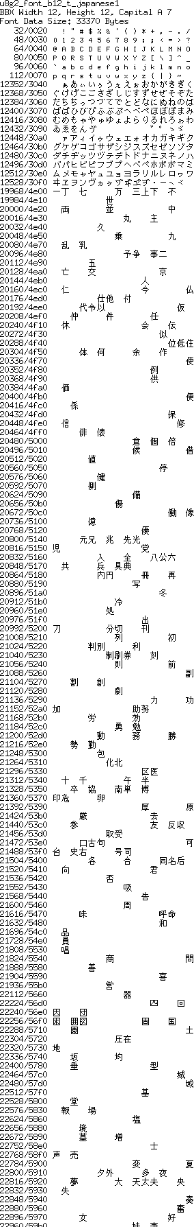 fntpic/u8g2_font_b12_t_japanese1.png