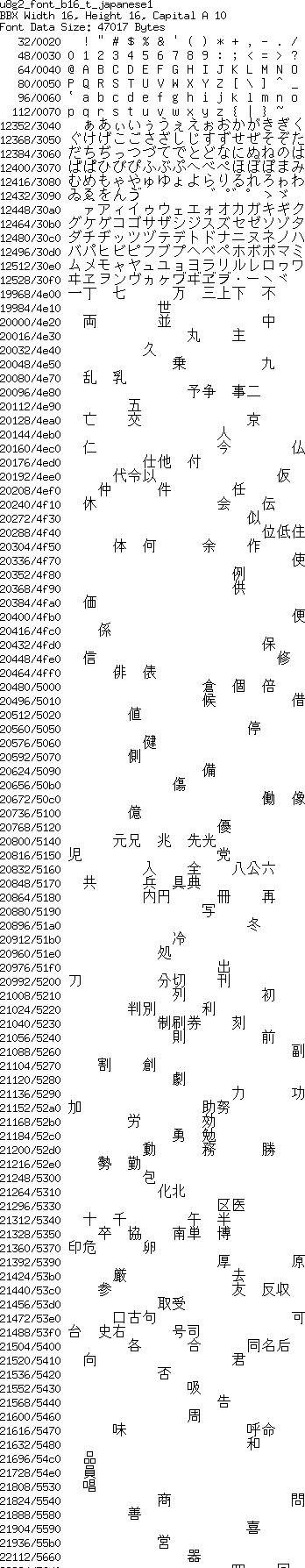 fntpic/u8g2_font_b16_t_japanese1.png