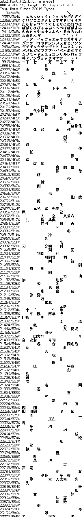 fntpic/u8g2_font_f12_b_t_japanese1.png