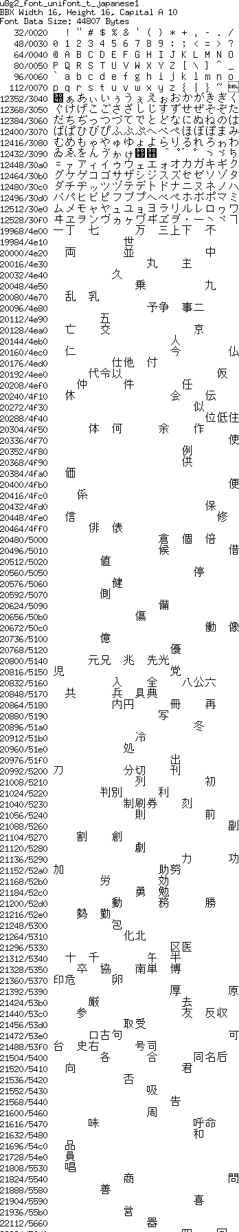 fntpic/u8g2_font_unifont_t_japanese1.png