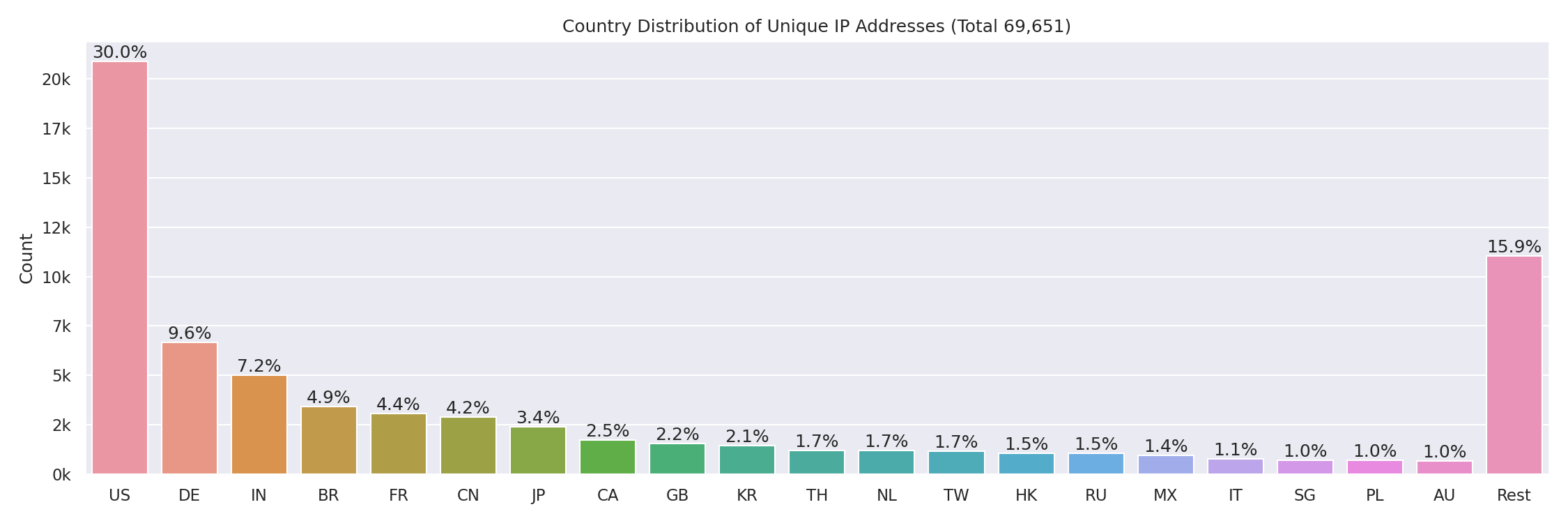 geo-unique-ip.png