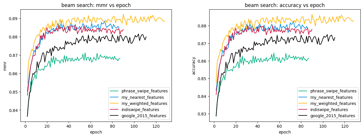 beam_search_metrics_val.png