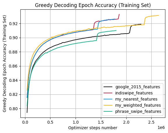 greedy_accuracy_epoch_train.png