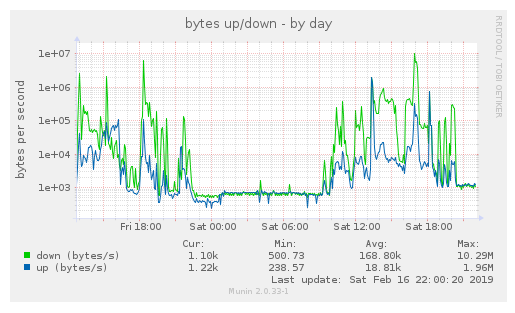 freebox_connection_log.png