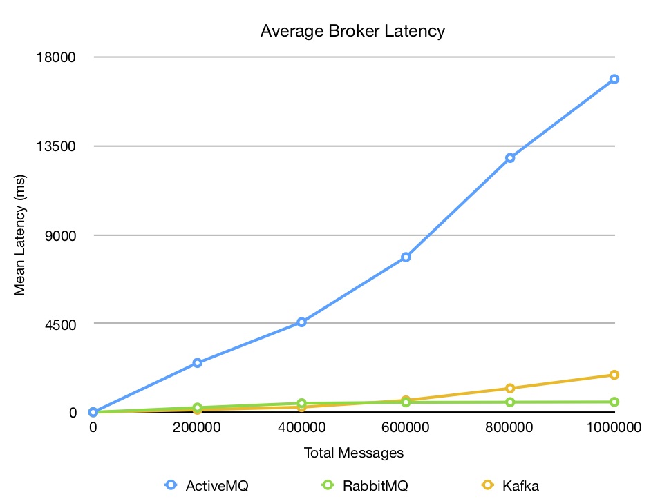 16-LatencyBroker.jpg