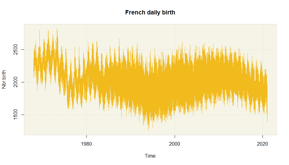 README-raw data plot-1.png