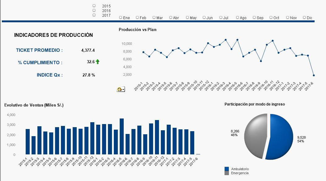 Modelo_DashBoard_a.png