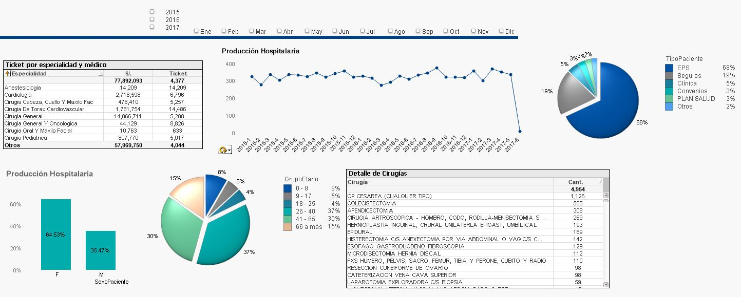 Modelo_DashBoard_b.png