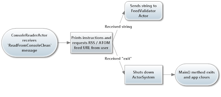 1-dataflow-reading-from-the-console.png