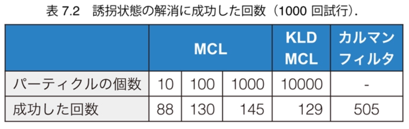 table7.2.jpg