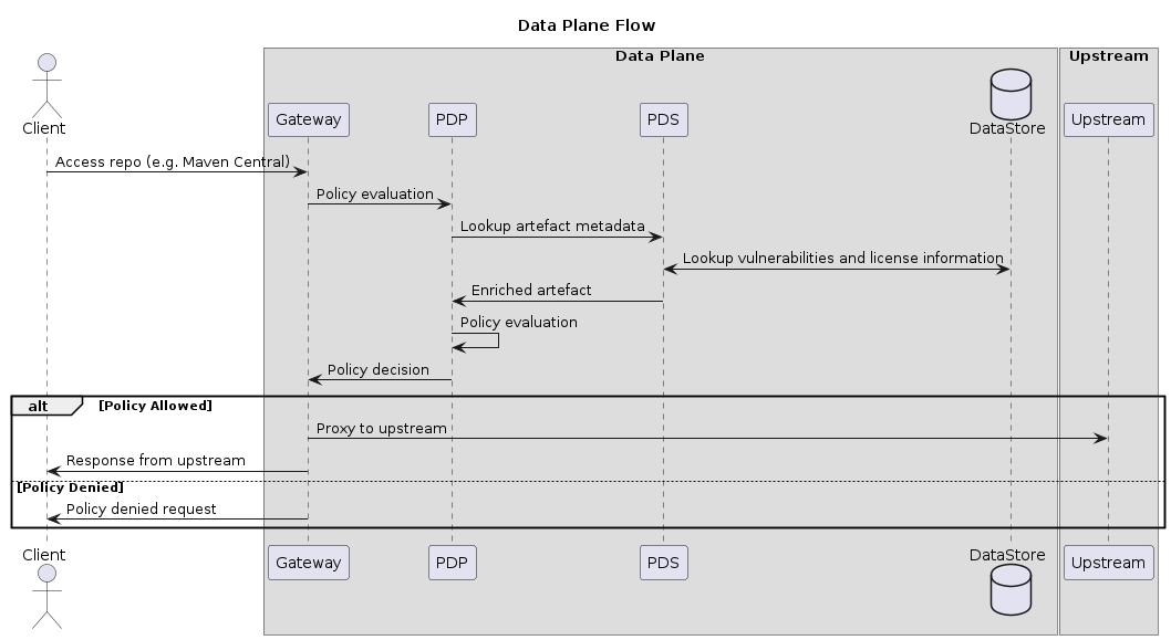 data-plane-flow.png