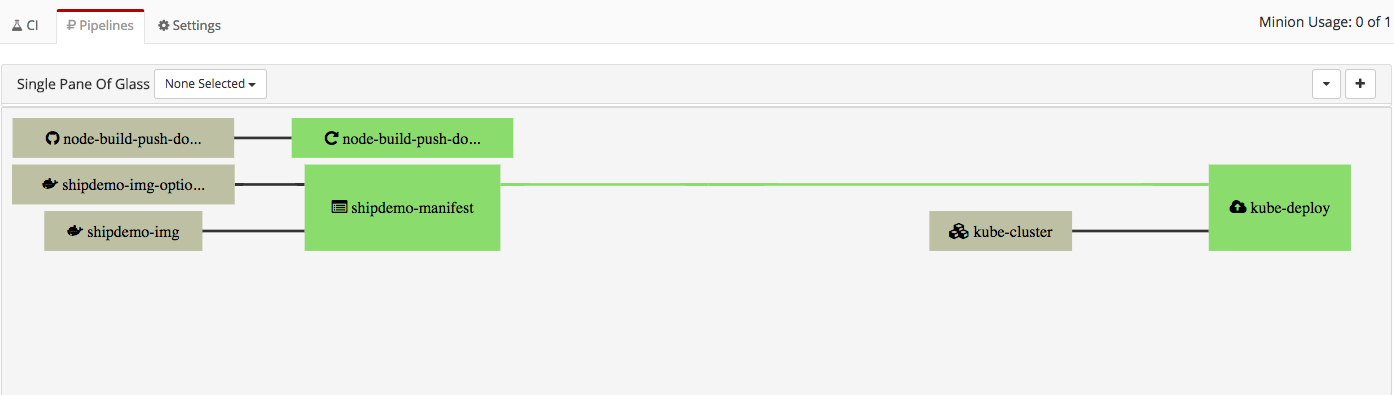 deployment-pipeline-to-kubernetes.png