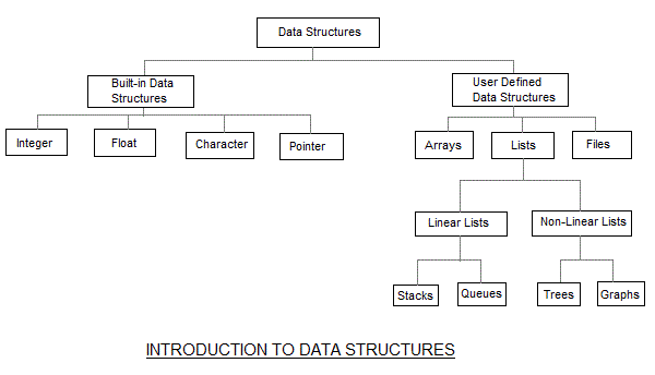 introduction-to-data-structures.gif