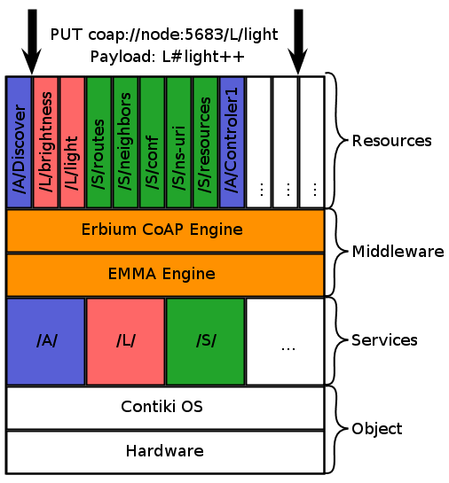 emma-node.png